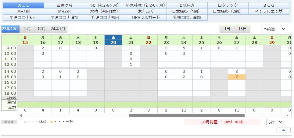 管理画面＞ホーム集計表