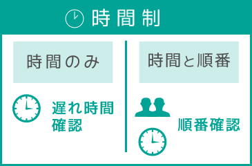 時間制受付