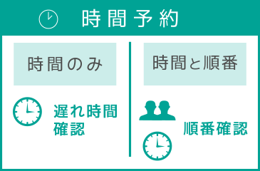 診療予約システムにおける時間予約のイメージ